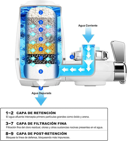 FILTRO PURIFICADOR DE AGUA  DE 7 NIVELES